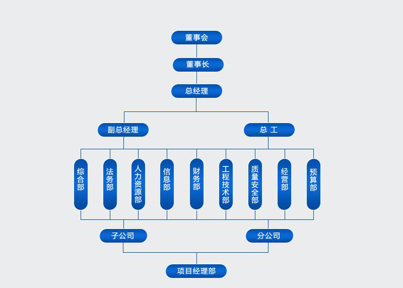 组织架构