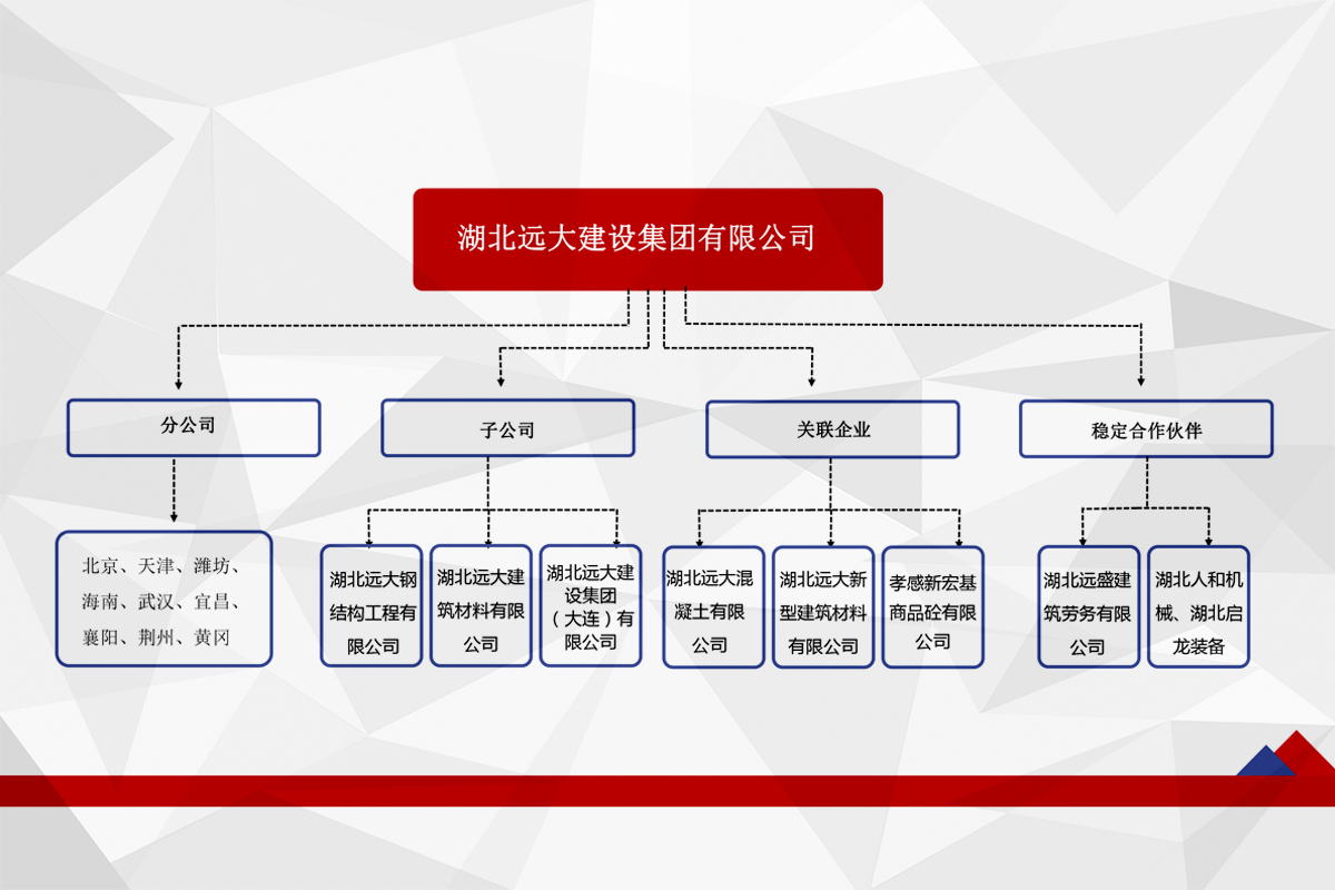 分支机构